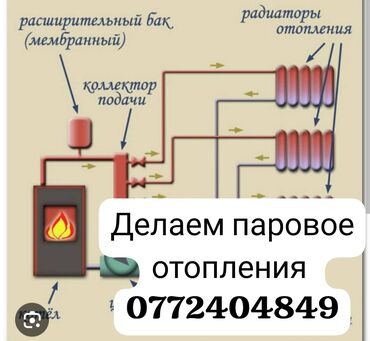 оборудование для мороженое: Монтаж отопления Гарантия, Бесплатный выезд, Бесплатная консультация Больше 6 лет опыта