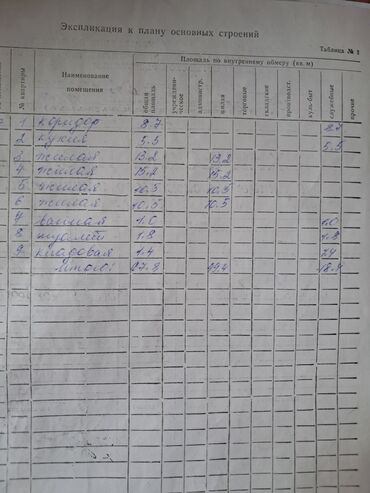 здаю квартира долгосрочные: 4 бөлмө, 67 кв. м, Жеке план, 2 кабат, Эски ремонт