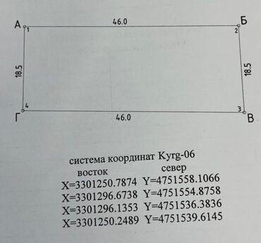 сколько стоит земельный участок: 9 соток, Курулуш, Кызыл китеп