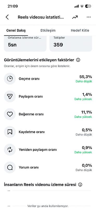 işlənmiş ucuz soyuducu: İnstaqram Seyfe Satilir Orginal 10K Abyekt restoran ve s. Reklam ve iş — 1