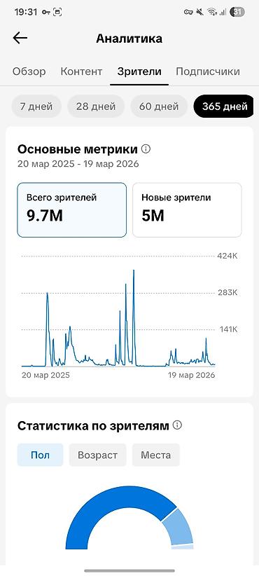 Рекламное оборудование: Почему он стоит этих денег: ​Бешеные охваты: Последние видео набирают — 1