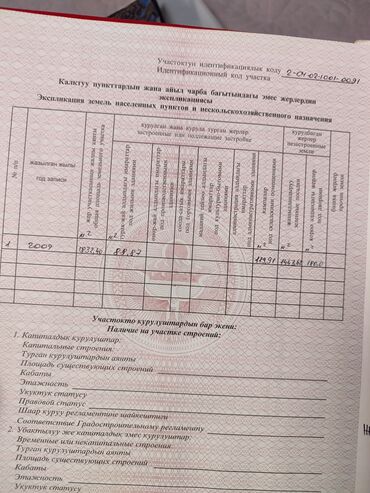 участок сило васток: 18 соток, Для сельского хозяйства, Красная книга, Тех паспорт