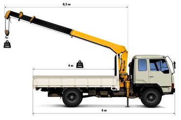 услуги по перевозке грузов: Манипулятор | Стрела 8 м. 3 т | Борт 6000 кг