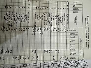 Продажа цехов, заводов, фабрик: Фабрика, Действующий, 758 м² — 15