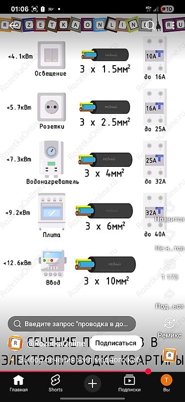 Ремонт под ключ: Дизайн и отделка ванных комнат и санузлов «под ключ» - Современные — 16