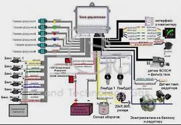 100: Газобаллонное оборудование 4-го поколения — самый распространенный на — 4