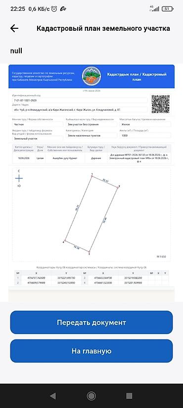 premium development: Ассалам алейкум жаамат участок сатылат обл Чуй р-н аламединскийа/а — 1