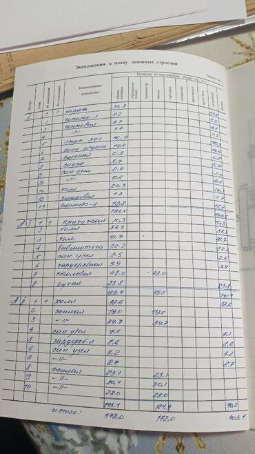 Продажа домов: Дом, 578 м², 6 комнат, Риэлтор, Дизайнерский ремонт — 19