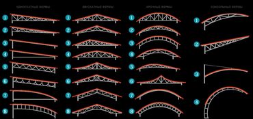 Строительство под ключ: МЕЛКИЕ КРУПНЫЕ РАБОТЫ ПО ДОМУ И КВАРТИРЫ, САНТЕХНИКА ТРУБЫ И ПРОЧИЕ — 15