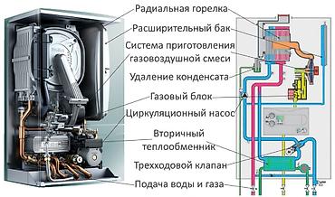 насос отопления циркуляционный: Услуги по газовым котлам: ремонт, обслуживание и профессиональная — 3