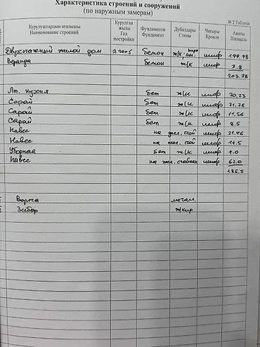 Продажа коттеджей и домов: 6 комнат и более, 248 м², 10 соток, Бишкек, Достук с. Собственник — 19
