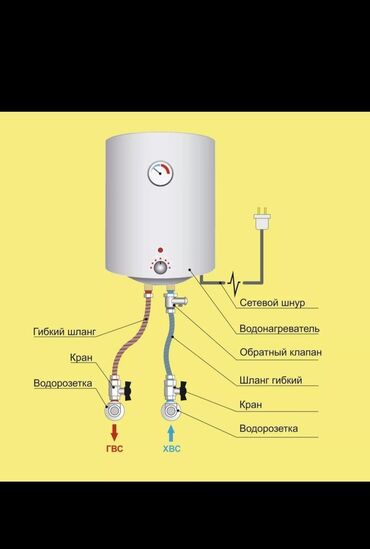 суу носос: Установка Водонагревателя. Установка стиральных машин. Установка