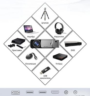 wanbo t6 max: Проектор T6 (мультимедийный) - Картинка до 200" (большой экран) — 5