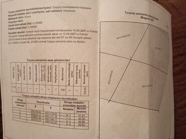 Torpaq sahələrinin satışı: 12 sot, Kənd təsərrüfatı, Mülkiyyətçi, Kupça (Çıxarış), Bələdiyyə -da lalafo.az — 10 Torpaq sahələrinin satışı: 12 sot, Kənd təsərrüfatı, Mülkiyyətçi, Kupça (Çıxarış), Bələdiyyə — 10