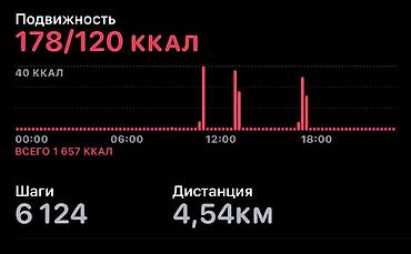 mn m: Онлайн‑сопровождение по снижению веса и здоровому образу жизни Что — 4