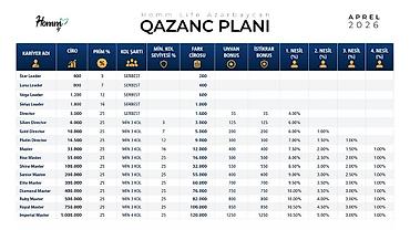 satıcı iş: Homm Life Azerbaijan – şəbəkə marketinqi üzrə imkan - Evdən çıxmadan — 2