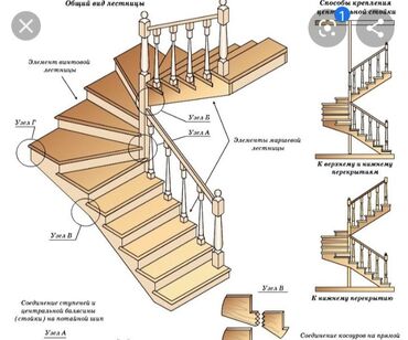 Мебель на заказ: Мебель на заказ, Качели, Лестницы — 3