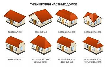 Кровля крыши: Кровля крыши | Гидроизоляция, Демонтаж, Для прогревания Больше 6 лет опыта — 8