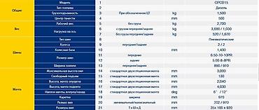 люгонг: Погрузчик, 2024 г., Колесный, Вилочный — 3