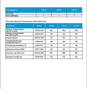 sg 9: Стандарт 10w40 Газпромнефть. Gazpromneft Standard 10w40 - всесезонное — 3
