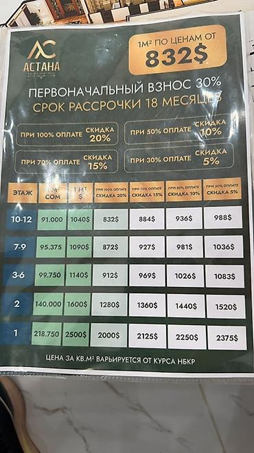 Продажа квартир: 2 комнаты, 86 м², Элитка, 5 этаж, ПСО (под самоотделку) — 2