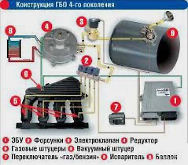 100: Газобаллонное оборудование 4-го поколения — самый распространенный на — 9