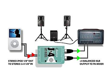 обмен на буфер: Radial J+4 — стерео линейный драйвер/интерфейс -10 dBV → +4 dBu — 3