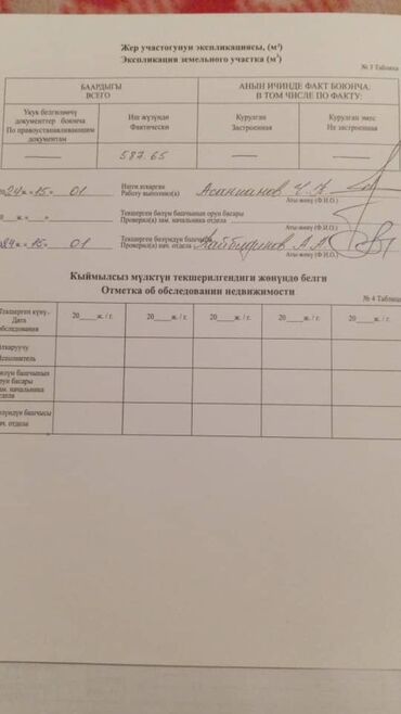 продам срочно дом: 588 соток, Курулуш
