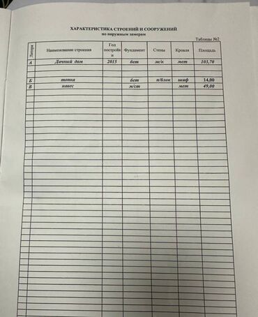 Продажа домов: Дом, 86 м², 3 комнаты, Агентство недвижимости, Косметический ремонт — 16
