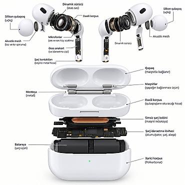 it mikro: Yeni Simsiz (Bluetooth) Qulaqcıqlar, Apple, rəng - Ağ — 3
