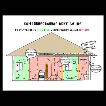 Установка вытяжек и вентиляции: Вентиляция в частном доме под ключ. Мучаетесь от влажности