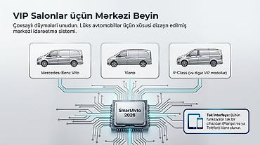 mersedes beyni: Mercedes-Benz VITO Yeni — 2