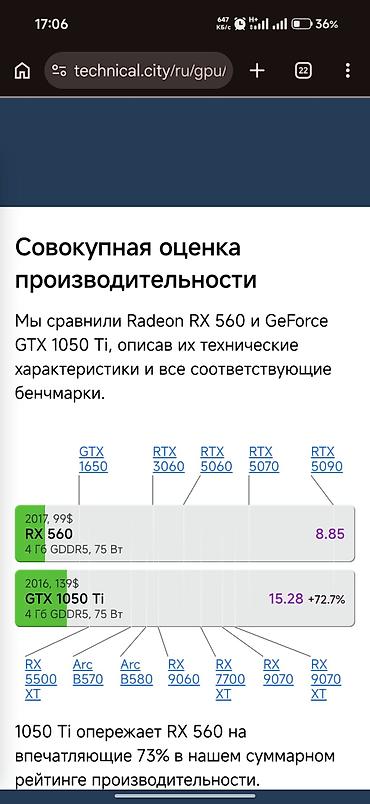 Ноутбуки HP: HP Victus 15 / 2024 года Ryzen 7 7535HS 3.3Ghz мощнее чем Core — 17