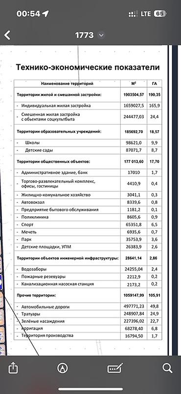 дешев: 5 соток, Для бизнеса, Красная книга, Договор купли-продажи — 5