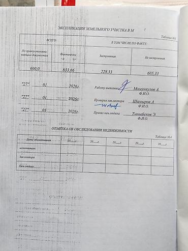 Продажа участков: 6 соток, Для строительства — 11