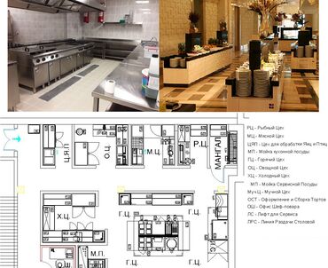 бизнес проект: Комплексное оснащение под ключ для ресторанов, кафе и баров. Наша