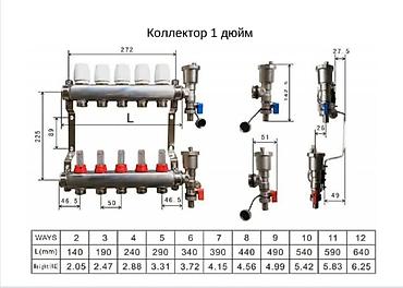 Другая сантехника: Коллектор отопления Frados из нержавеющей стали с расходомерами и — 15