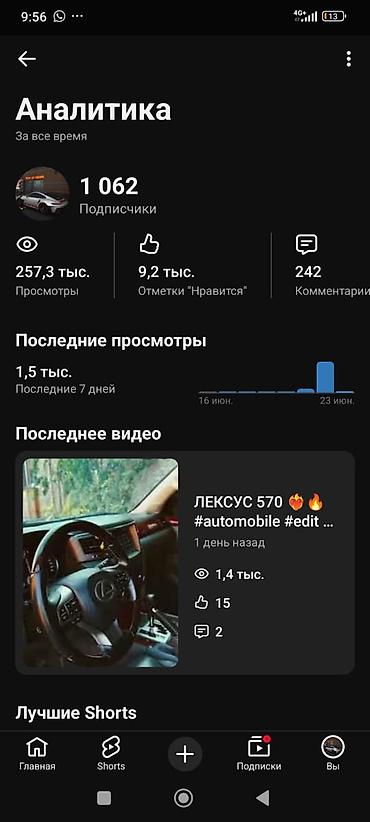 SMM-специалисты: SMM-специалист — 9