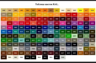Другая краска: Представляем таблицу цветов RAL, незаменимый инструмент для точного