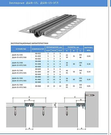 Другие строительные материалы: Деформационные швы для промышленных полов,. деформационные швы для — 5