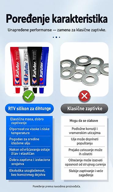 štucer za drvo: Crni RTV silikon za izradu zaptivki i zaptivanje spojeva na — 2