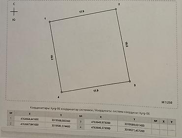 3 соток, Для строительства, Красная книга, Договор купли-продажи