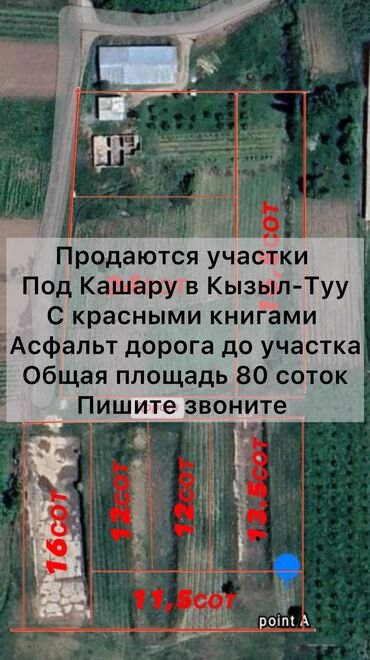 жер уй ош: 80 соток, Айыл чарба үчүн, Кызыл китеп