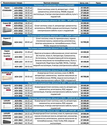 Настенные кондиционеры: Сплит-система, Almacom, Новый, 50-70 м², Классический — 10