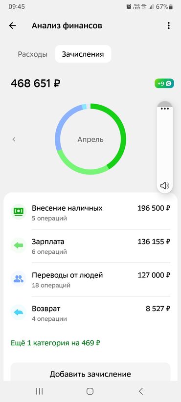 ищу квартиру или дом: 2 комнаты, 455055 м², Без мебели