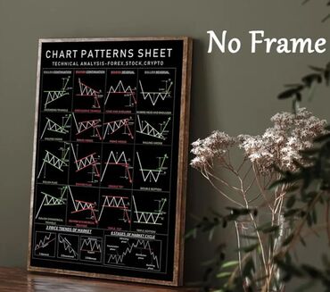 Şəkillər, tablolar: Məhsul: Ticarət (Trading) təlim posterləri – 3-lü set Tərkib: - 1 — 14