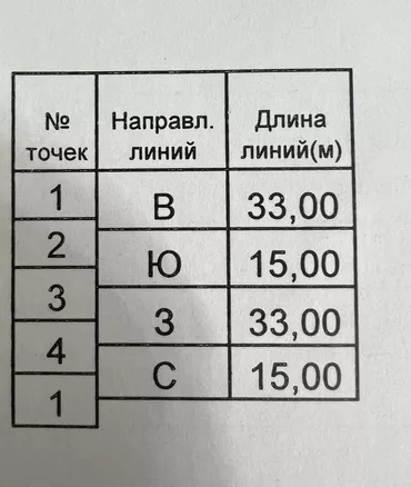 Дом, 74 м², 3 комнаты, Агентство недвижимости, Евроремонт