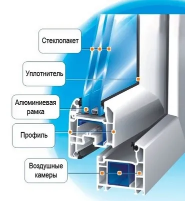 Пластиковое готовое окно, Стандартное, 150 * 150, Новый, Бесплатная установка