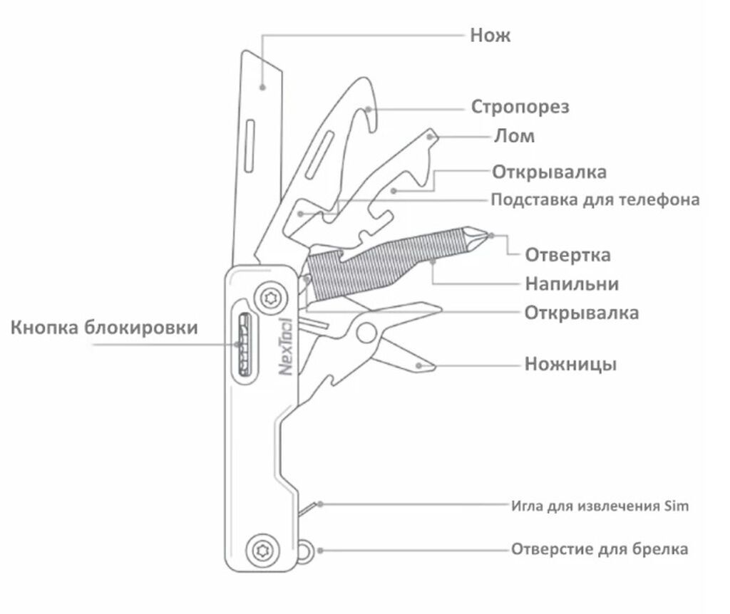 Многофункциональный складной нож Xiaomi NexTool Multifunction Knife: фото 2