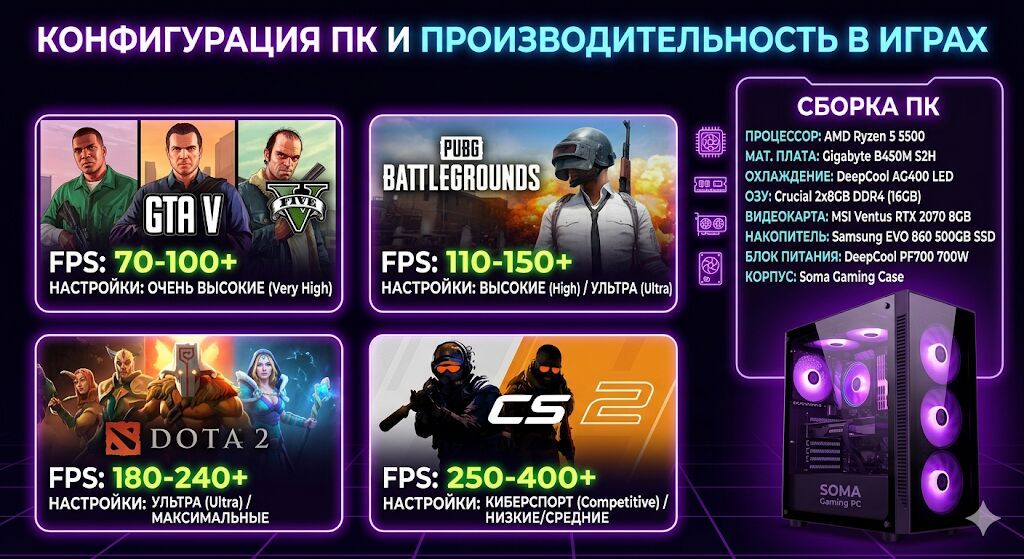 Компьютер, ядер - 8, ОЗУ 16 ГБ, Для работы, учебы, Новый, AMD Ryzen 5, NVIDIA GeForce RTX 2070, SSD: фото 2